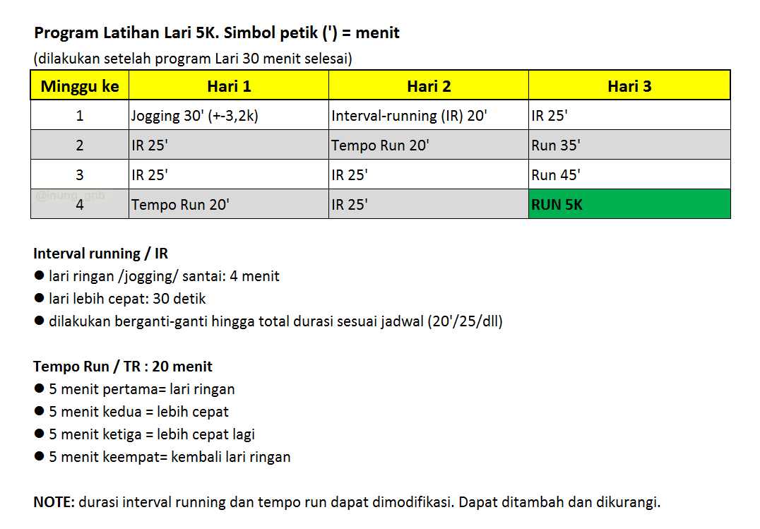 11 Tips dan Program Latihan Lari 5km Untuk Pemula - Runners Case | Tips ...