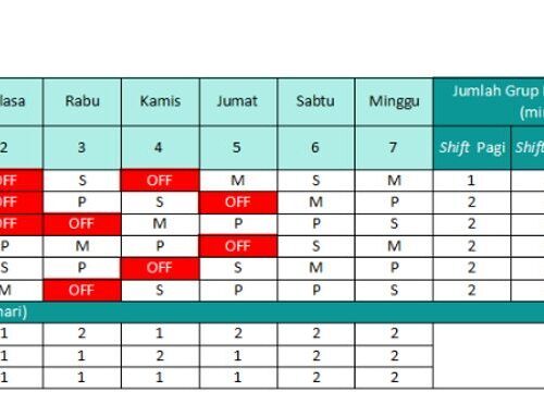 Contoh laporan konsultan pengawas laporan bulanan mingguan harian dan ...