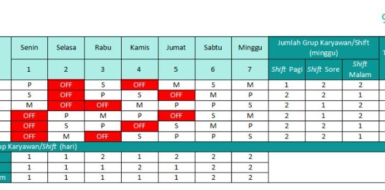Contoh laporan konsultan pengawas laporan bulanan mingguan harian dan ...