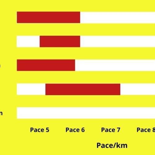 Cara Latihan Fast Pace 3 | Lari 3 menit / km - Runners Case | Tips ...
